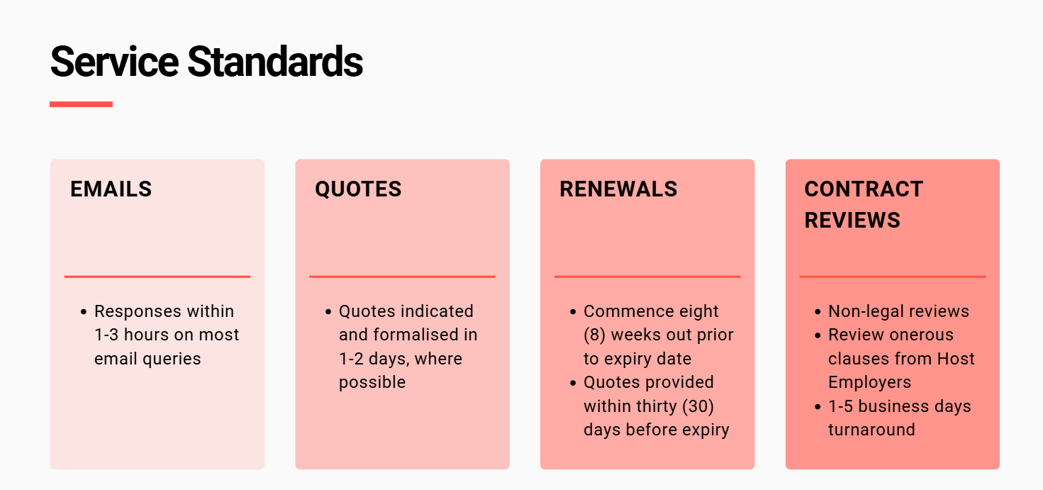 Service standards for Labour Hire Service standards for Labour Hire